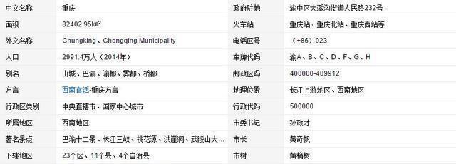  城市：你心目中的中国十大城市是哪些