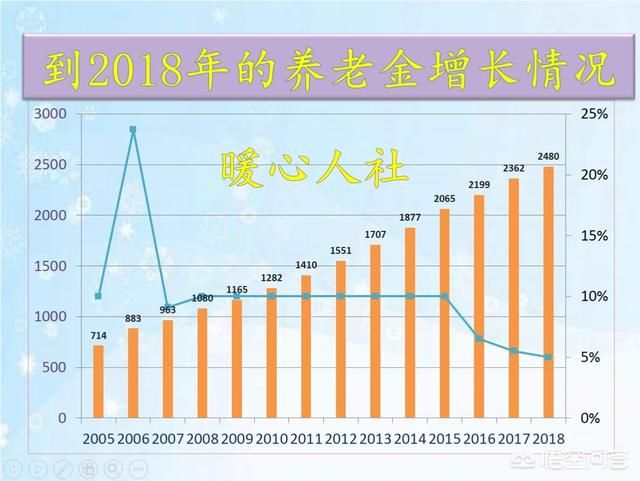 个人花费120000交了15年社保，55退休后能拿多少钱？