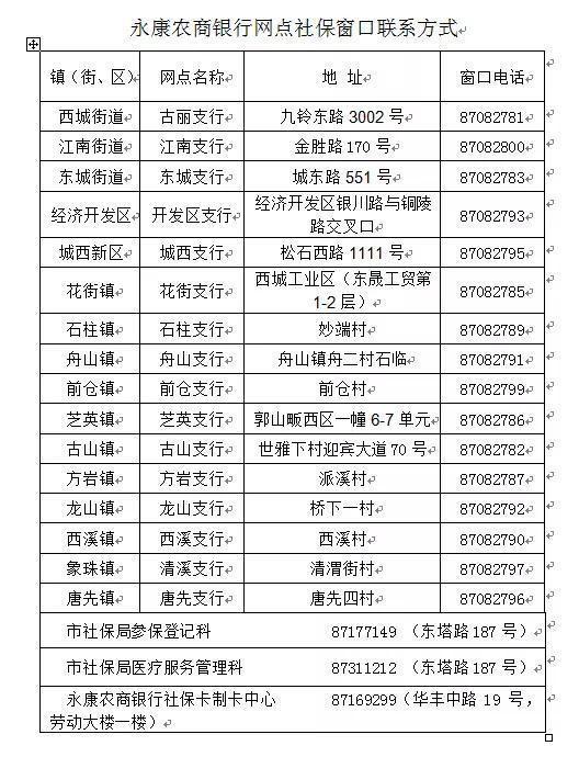 保费怎么缴？为您一一解答 我市2019年度城乡居民基本医疗保险、