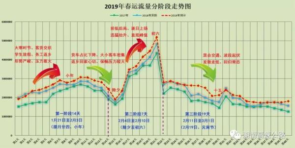 春运高速怎么走，有哪些重点要注意？答案全部在这里