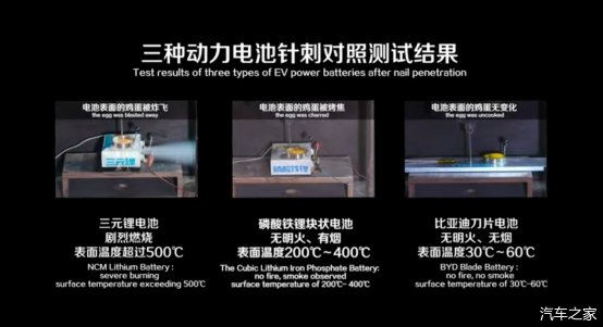 [磷酸铁锂电池]彻底终结电动车安全痛点？一文看懂比亚迪刀片电池