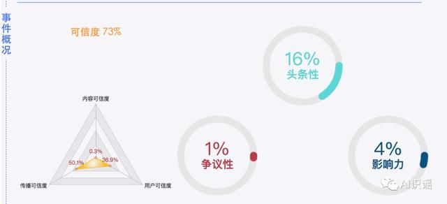 今日识谣Top3：近日苏州吴江区松陵奥林清华西区北门有人贩子抢小