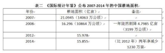 全国小麦主产区收购减1/3 河南减54% 粮食涨不涨 通货胀不胀?