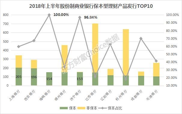 2018上半年全国商业银行理财综合实力大比拼，强者恒强！