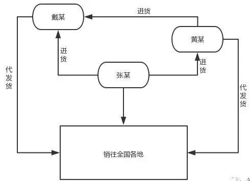 真心不敢吃!诸暨人喜糖盒里的高档货竟可能是假糖!阿尔卑斯、德芙