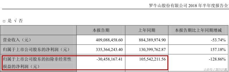 罗牛山妖股之殇：不按主业指马为牛 大股东大把割韭菜