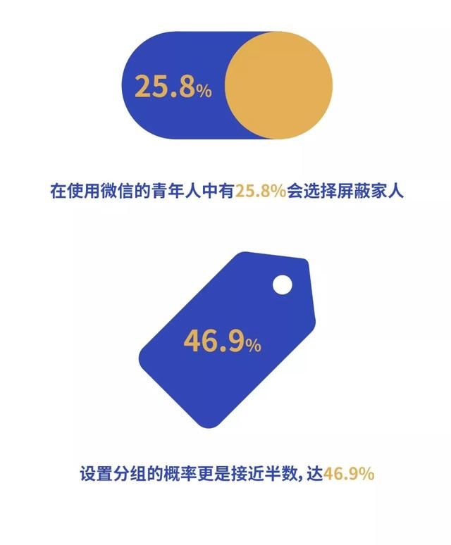 老年人+微信=谣言扩散机？拜托，他们还会屏蔽你