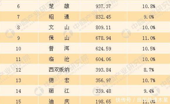  GDP：全国还有100多个地级市GDP不足1000亿分布在多个省区！