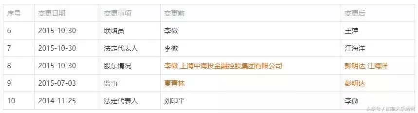 有人称“紧紧巴巴” 崔永元怒爆10亿黑幕 这次轰炸了谁？