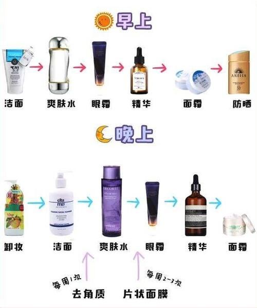  『洗面奶』化妆品使用大全：9种护肤品、4种彩妆，10年使用经验全在这里