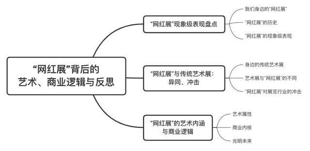 「排队超过」狂揽38万门票，“网红展”究竟是朝阳产业还是风口期吹上天的猪？