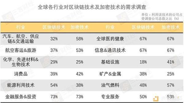 你现在的工资是多少？中美区块链人才薪资对比，竟然差这么大！