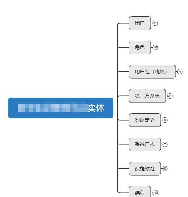  【产品】设计产品环节：To B软件项目设计流程小结