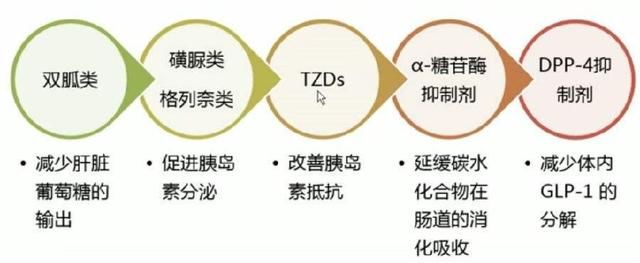 「降糖药物」“糖友”们这样做,“宅”在家里也能管理好血糖