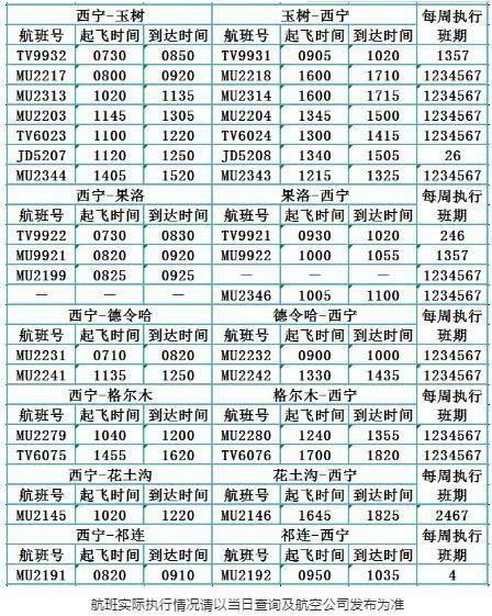  [夏航]青海各机场即将进入夏航季