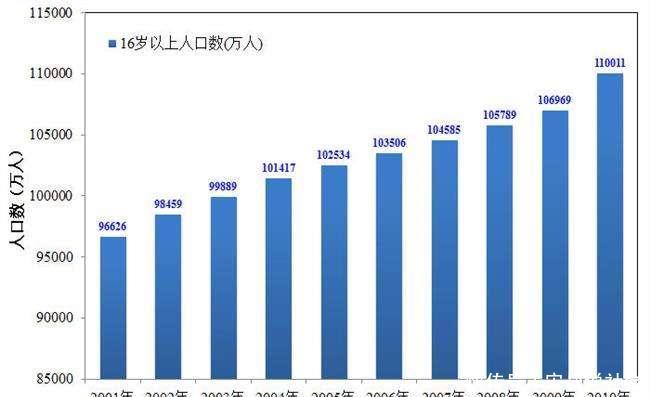 你无法相信2060年中国有多少亿人口