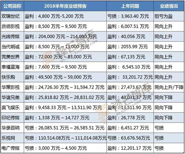 华谊光线高管增持难掩疲态,乐视面临停市丨影