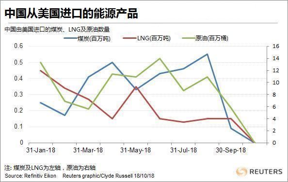 中国用人民币购买首单中东石油后，伊朗或将大量原油提前存在中国