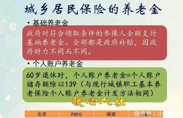 补缴6万元，退休后每个月领1500元养老金！