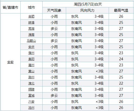  紧急通知：紧急通知！雷暴大雨＋降温杀到安徽！未来三天……