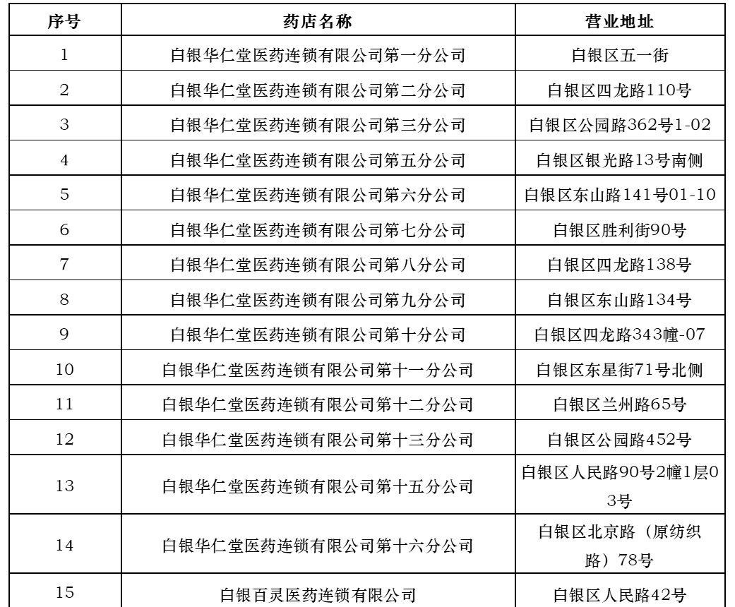  限公司■甘肃省白银市口罩购买信息