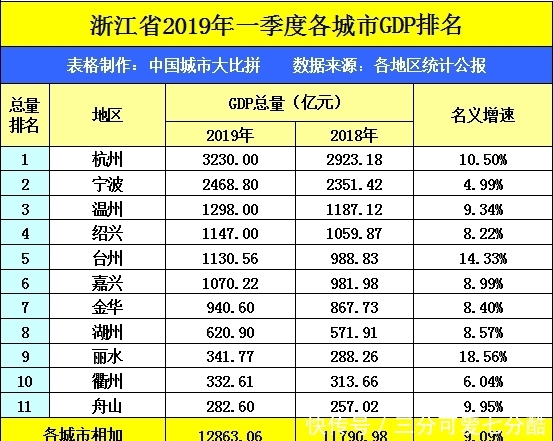 江苏与浙江的第三城，无锡和温州，谁的城市实力更强？
