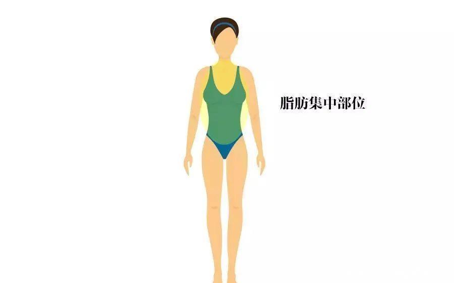 『值得』不同身材的人该怎么穿裙子?这些干货值得学!春天这么穿超美~