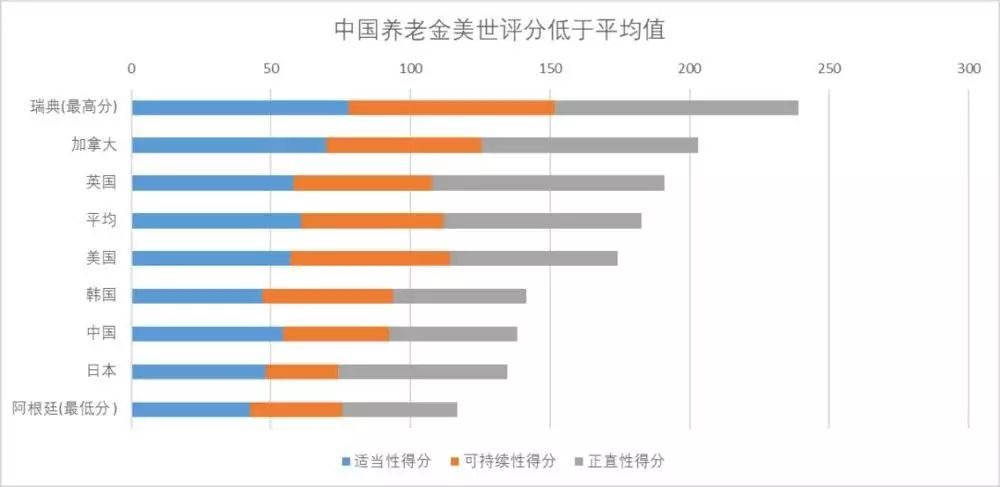 23省公布上调养老金，但这届年轻人依旧养不起父母！