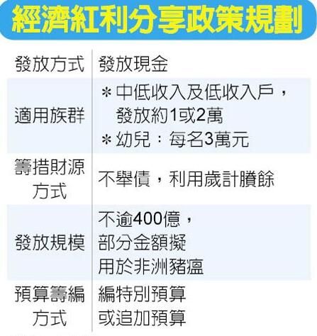 台湾现“史上最大规模贿选”!蔡英文“劫贫济贫”豪撒400亿