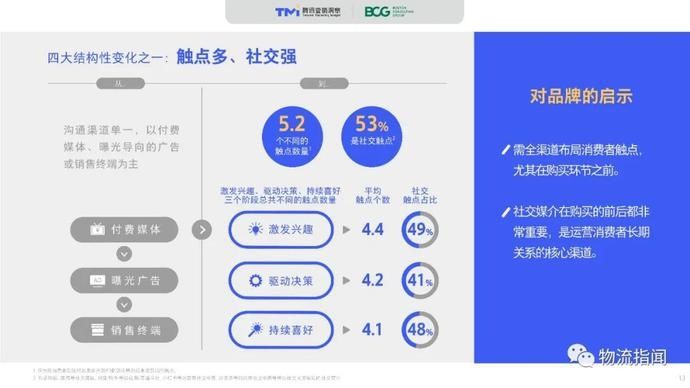  零售@2020中国“社交零售”白皮书