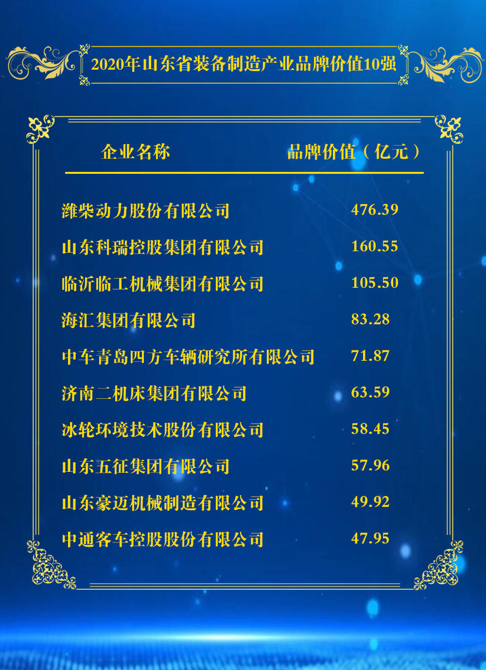  『民营企业』2020年山东省民营企业品牌价值100强榜单、2020年山东省重点行业品牌价值10强榜单发布