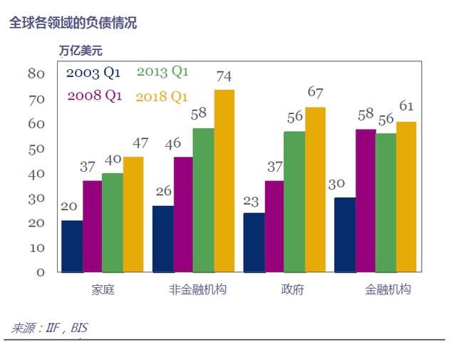 全球多国大举减持美债，美元或正进入万亿赤字无法买单的空心状态