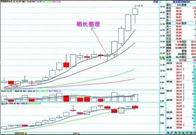 中國股市憋不住了，偷偷發布「新制度」，A股12月將收復3500點！ 台灣新聞 第15張
