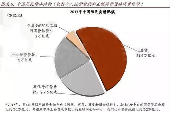 中国家庭负债屡创历史新高,对中国经济的未来意味着什么?