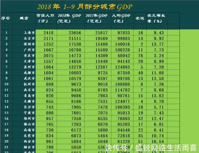  经济总量：泉州能成为副省级城市吗？