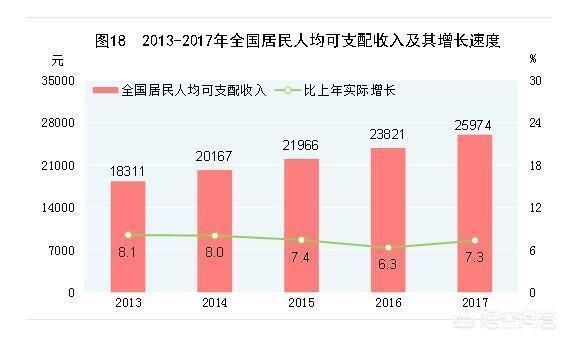 国家养老保险覆盖9亿人，为什么职工养老保险只4亿人参保？