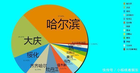  GDP@中国各地级市占省内GDP份额：看看哪个省的地级市比较强？