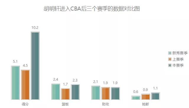  #投篮命中率#深度丨22岁胡明轩何以成效率王？自身+伯乐+环境，都不可或缺