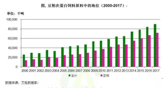 中美贸易战拿大豆当子弹将会两败俱伤!