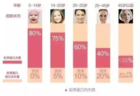 晒后“烤”验！把握晒后修复黄金时段！黑了也能白回来！