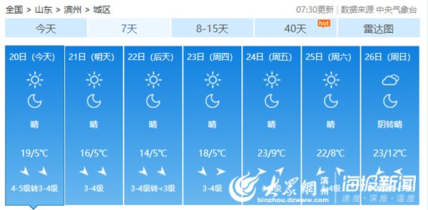  小幅@本周滨州天气以晴天为主 气温小幅下降后稳步回升