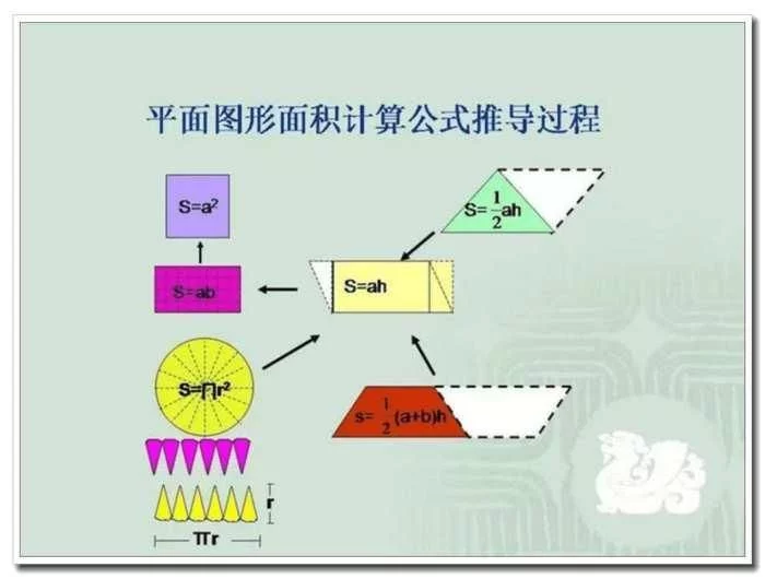 小学数学需要重点掌握的几何知识点总结, 建议家长替孩子们珍藏! - 行者 - wangkeqin 的博客 小学数学需要重点掌握的几何知识点总结, 建议家长替孩子们珍藏! - 行者 - wangkeqin 的博客