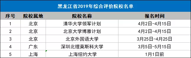  重点院校@全国31个省市综合评价招生重点院校名单，2020参考