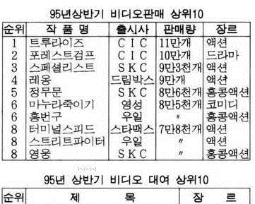 歷史紀(jì)錄|香港只拿過一次票房冠軍,李連杰片酬為何能收1億,他比成龍強在哪?