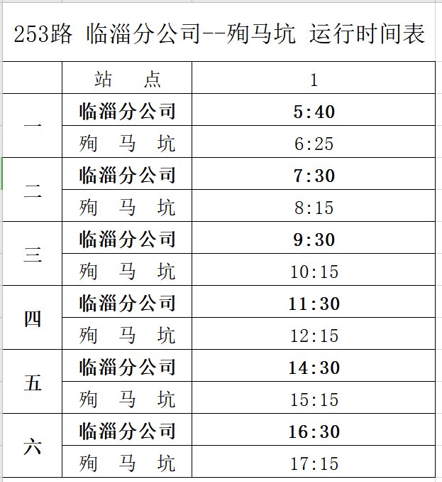  【恢复】全部恢复！另新增一条公交线！淄博这个区县公交最新消息！