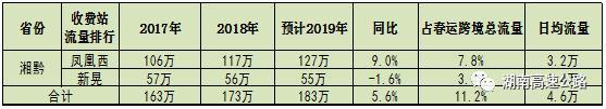 春运高速怎么走，有哪些重点要注意？答案全部在这里