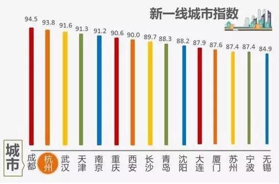 毕业生最爱去的15个城市