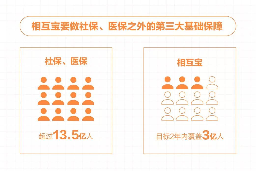 余额宝之后，支付宝又一爆款诞生！