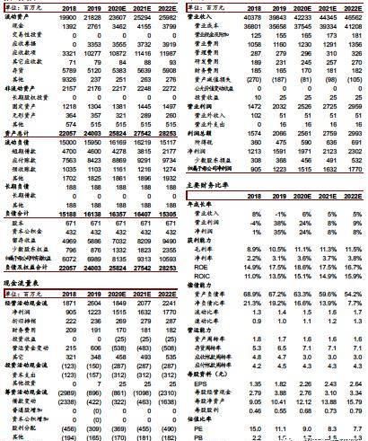 「优化」【招商汽车|公司点评】 中国重汽 | 产品结构优化,降本增效显著