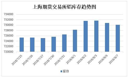 美国160亿美元关税来了，铜铝无惧，筑底迎反弹?